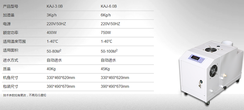 工業(yè)加濕機的常見適用場所 工業(yè)加濕機的常見適用場所