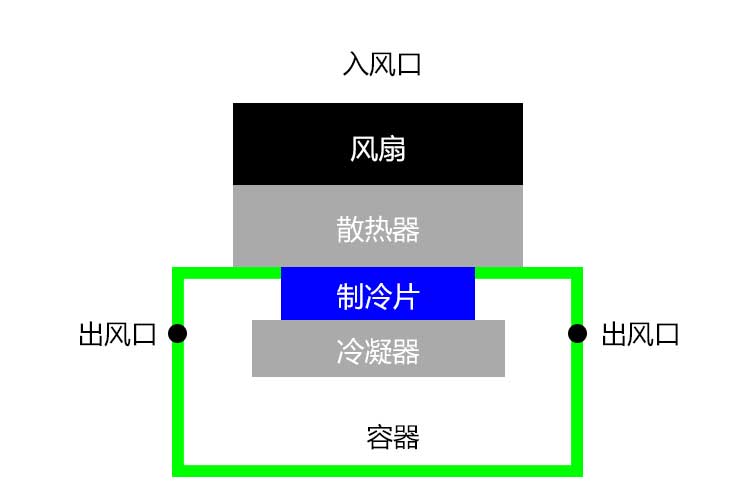 1532503681954132.jpg 除濕機結構.jpg