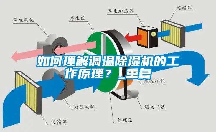 如何理解調溫除濕機的工作原理?_重復