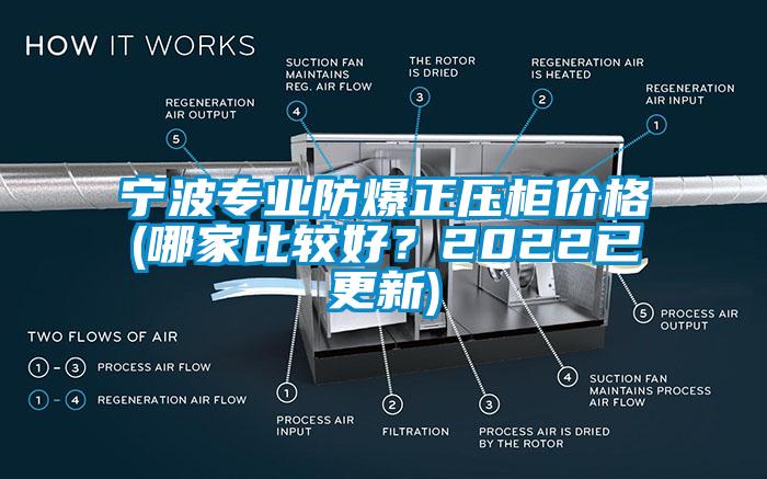 寧波專業防爆正壓柜價格(哪家比較好？2022已更新)