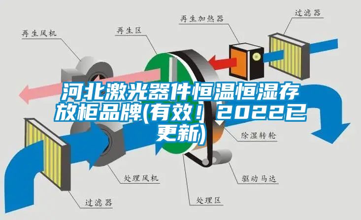 河北激光器件恒溫恒濕存放柜品牌(有效！2022已更新)