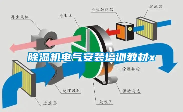 除濕機電氣安裝培訓教材x
