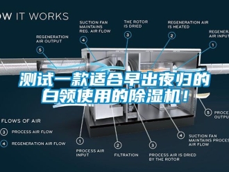 企業新聞測試一款適合早出夜歸的白領使用的除濕機！