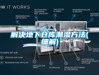 企業(yè)新聞解決地下倉(cāng)庫(kù)潮濕方法(細(xì)解)