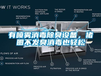 知識百科有噴霧消毒除臭設備，豬圈不發臭消毒也輕松