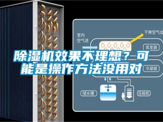 行業新聞除濕機效果不理想？可能是操作方法沒用對