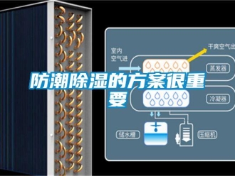 企業(yè)新聞防潮除濕的方案很重要