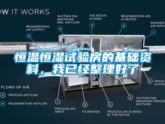知識(shí)百科恒溫恒濕試驗(yàn)房的基礎(chǔ)資料，我已經(jīng)整理好了