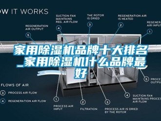 企業新聞家用除濕機品牌十大排名_家用除濕機什么品牌最好