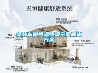 知識百科涂裝車間恒溫恒濕空調解決方案