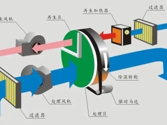 企業新聞工業低溫除濕機，耐低溫型除濕機