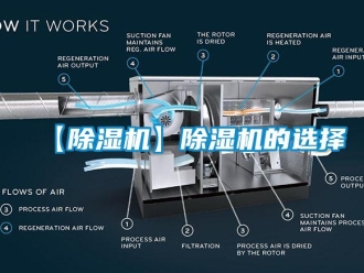 企業新聞【除濕機】除濕機的選擇