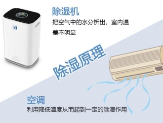 知識百科雙熱源除濕干燥機的工作原理及特點