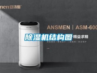 行業新聞除濕機結構圖