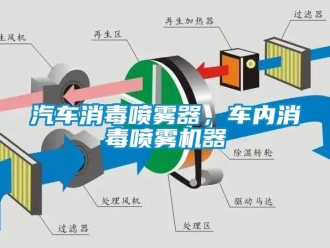 行業新聞汽車消毒噴霧器，車內消毒噴霧機器