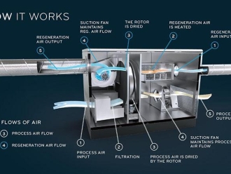 知識百科雙十一潮濕選擇吸濕盒與除濕機的區別