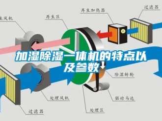 行業(yè)新聞加濕除濕一體機(jī)的特點(diǎn)以及參數(shù)