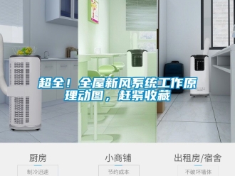 企業(yè)新聞超全！全屋新風(fēng)系統(tǒng)工作原理動圖，趕緊收藏