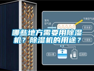 行業新聞哪些地方需要用除濕機？除濕機的用途？