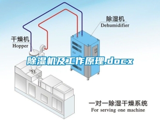 行業新聞除濕機及工作原理.docx