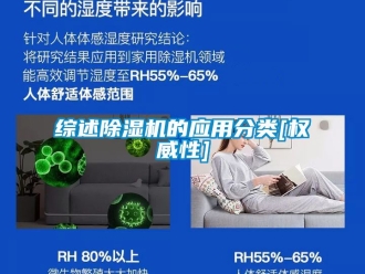 行業新聞綜述除濕機的應用分類[權威性]