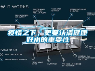 知識百科疫情之下，更要認清健康好水的重要性
