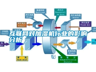 行業新聞互聯網對加濕機行業的影響分析