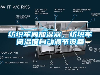 企業新聞紡織車間加濕器，紡織車間濕度自動調節設備