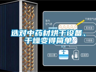 知識(shí)百科選對(duì)中藥材烘干設(shè)備、干燥變得簡(jiǎn)單