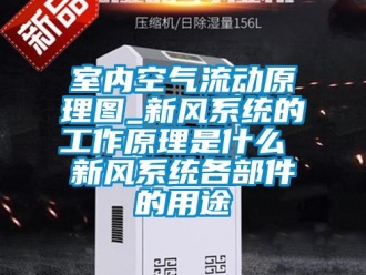 企業新聞室內空氣流動原理圖_新風系統的工作原理是什么 新風系統各部件的用途