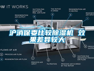 行業新聞滬消保委比較除濕機 效果差異較大