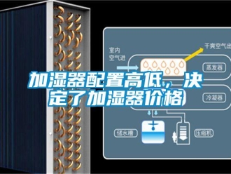 行業(yè)新聞加濕器配置高低，決定了加濕器價格