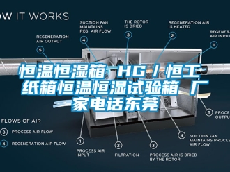 知識百科恒溫恒濕箱 HG／恒工 紙箱恒溫恒濕試驗箱 廠家電話東莞