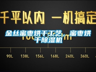 行業(yè)新聞金絲蜜棗烘干工藝，蜜棗烘干除濕機